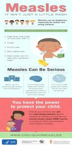 Measles: It Isn't Just a Little Rash