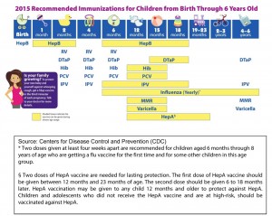 Microsoft Word - Immunization Schedule